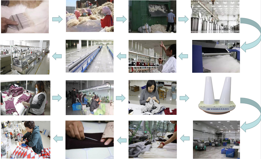 The Production of Beautiful Knitted Cashmere Sweaters--from Raw Materials to Ready-to-wear